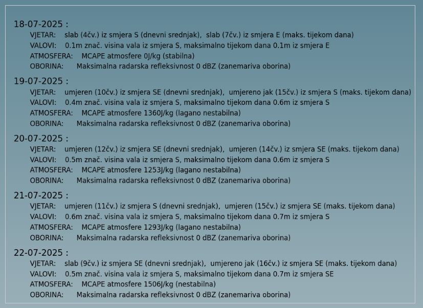 Slika 6